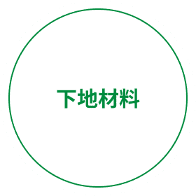 下地材料